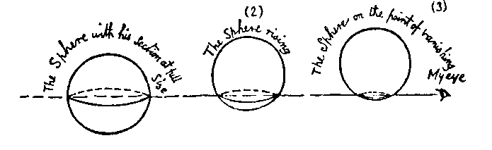 [Image: flatland-seeing-a-sphere.jpeg]